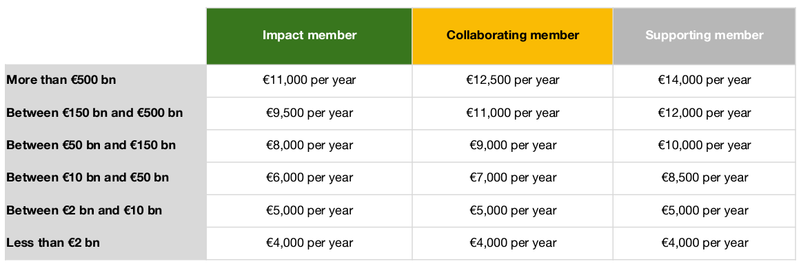 membership prices