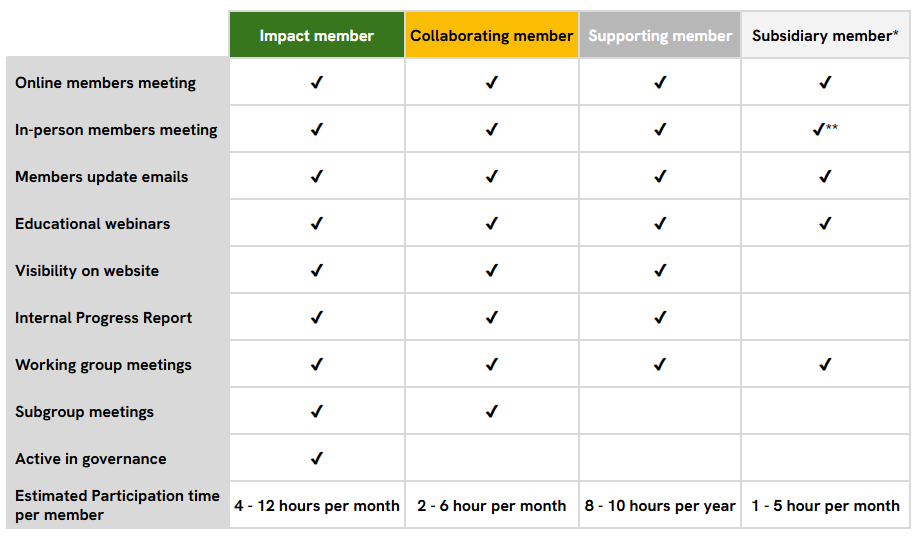 membership options